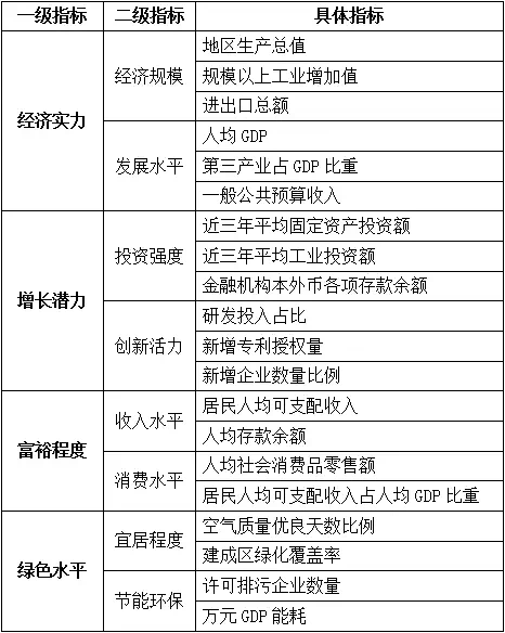 仪征2018年经济总量_仪征经济开发区官网