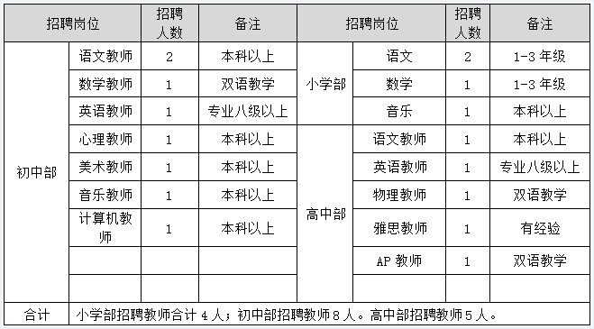 观山湖区2020年常住人口_长沙市2021年常住人口(2)