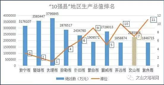 乐陵市gdp生产总值_威海市2010年社会发展调查研究分析报告