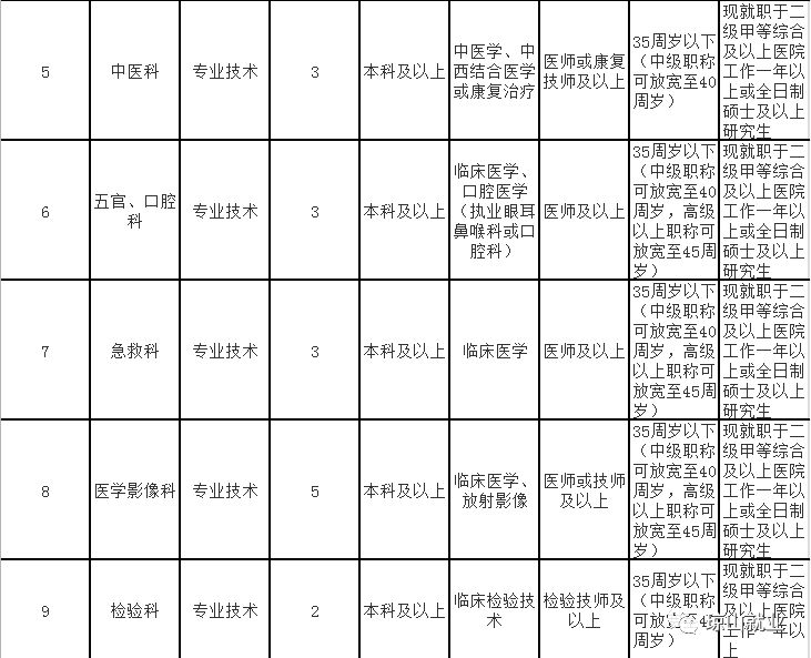 招聘海口护士招聘_2019海口市人民医院事业单位招聘笔试公告(4)