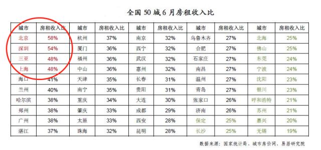 三亚东合逸海郡怎么样