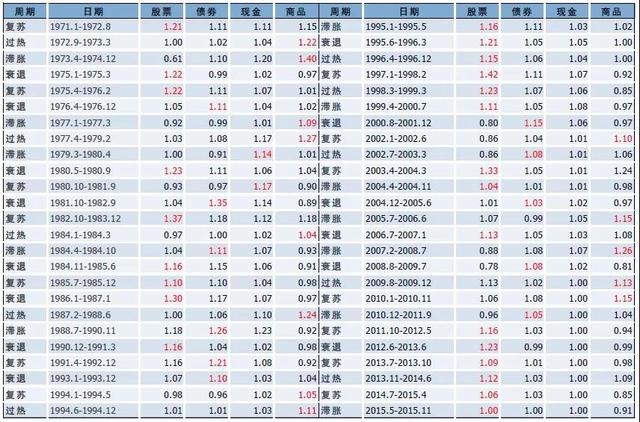 衰退期GDP和cpi(3)