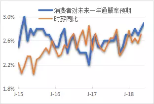 gdp增长通胀率_飓风的积极影响 哈维或拉动美GDP增长并提升通胀率