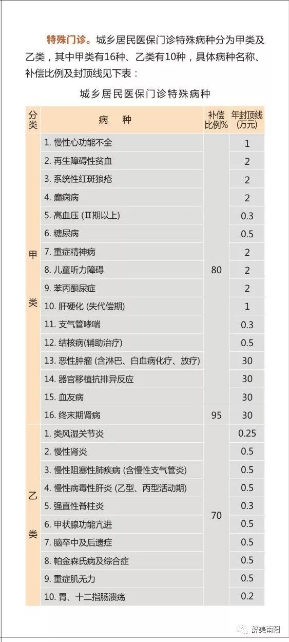 建档立卡贫困人口基本医疗_建档立卡贫困证明图片