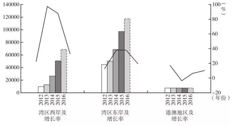 人口效益规模_村庄人口规模分析图