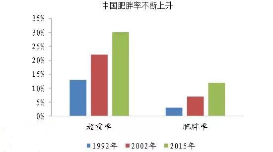 美国的肥胖人口_美国肥胖女人图片大全(3)