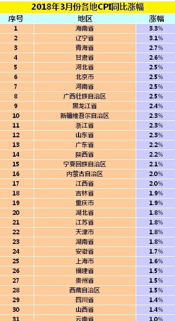 工资涨幅不能低于当地GDP_上海再次霸榜 你的行业工资涨幅跑赢GDP了吗(2)