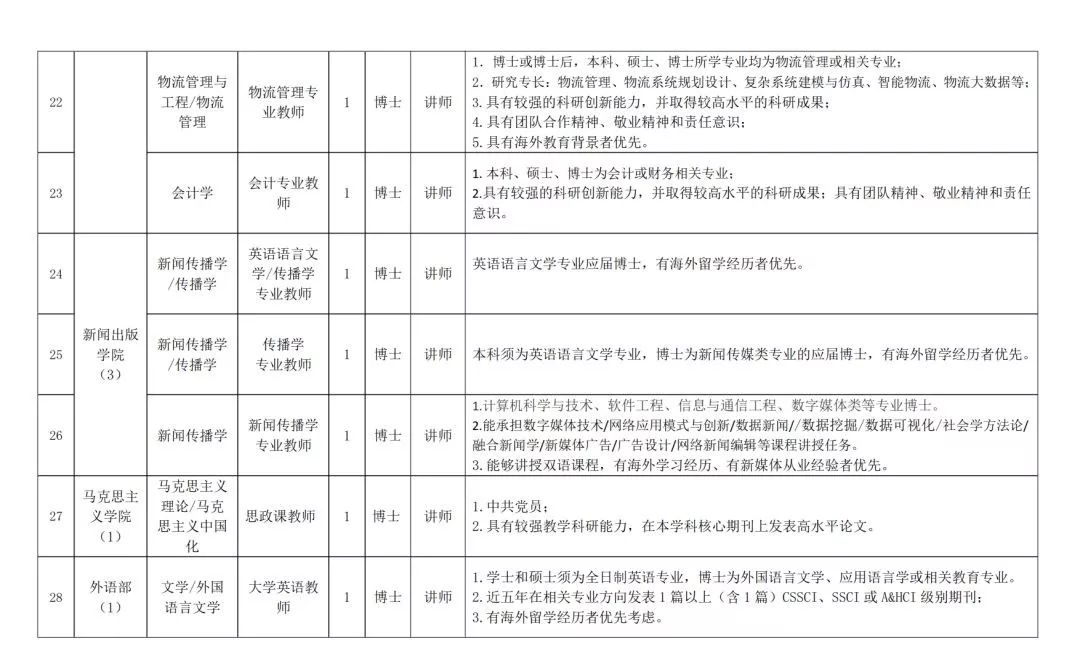 北京印刷厂招聘_北京印刷学院2022年人才招聘公告(2)
