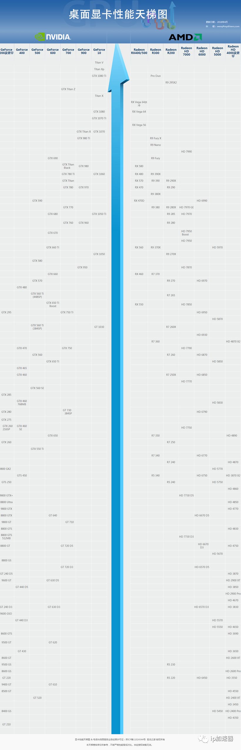 显卡天梯图2018年7月最新版显卡性能排行榜
