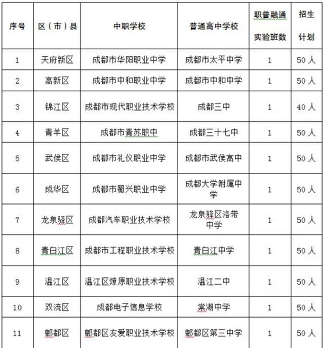 成都大学附属中学2023升学率（成都大学附属中学中考录取分数线）