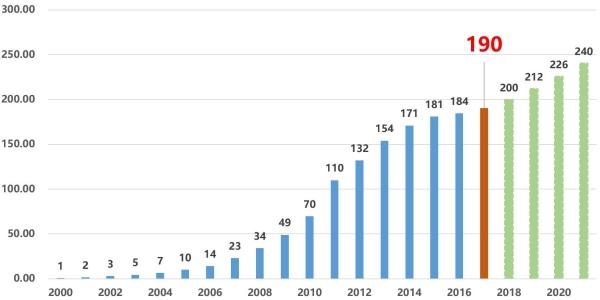 2000年到2021年gdp(3)