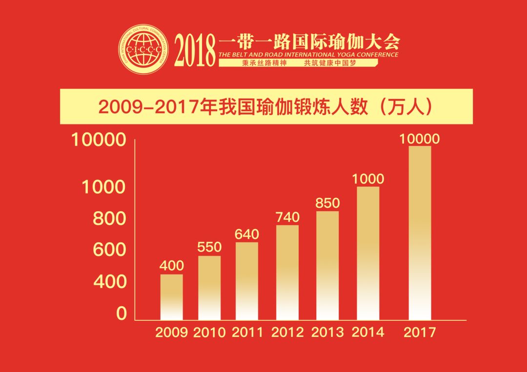 2018一带一路国际瑜伽大会教你如何把品牌做到行星空体育app业top100(图4)