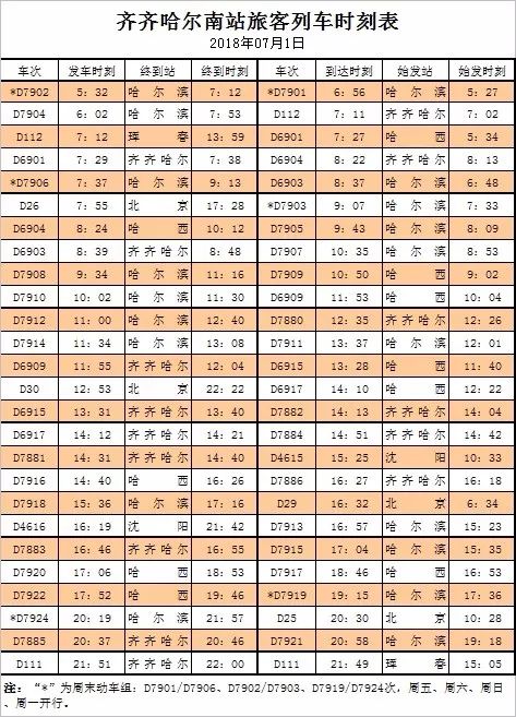 齐齐哈尔人口有多少_齐齐哈尔第七次人口普查数据公布 齐齐哈尔多少人 男女(3)