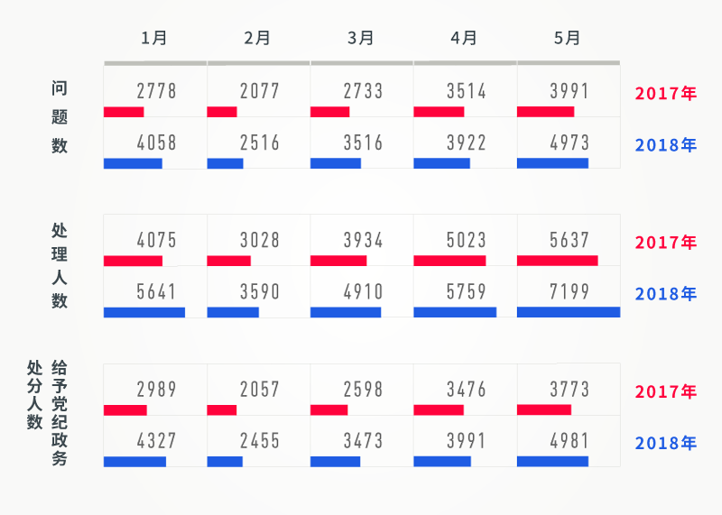 八本200人口配兵_人口普查图片(2)