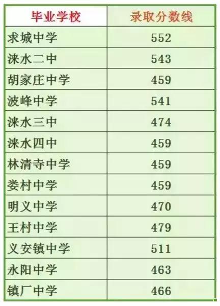 保定中考生注意今日中午1200公布中考成绩