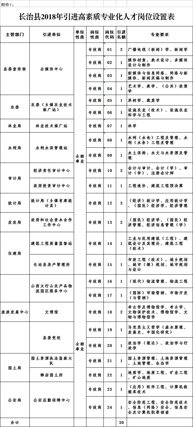 晋城市城区有多少流动人口_晋城市城区杨继平(3)