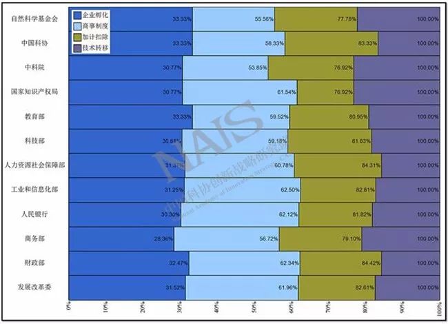 松原和五常gdp对比_南宁人口暴增200万,弱省会迈向强省会