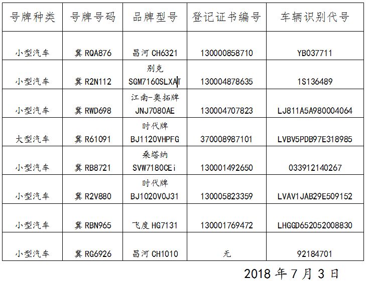 关于机动车登记证书,号牌,行驶证 作废公告2018年第118期