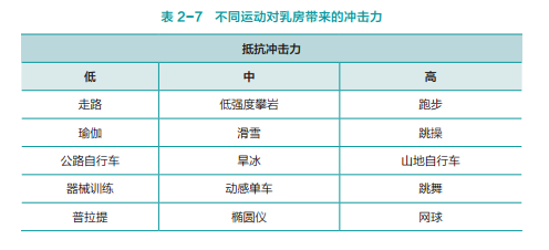 运动内衣尺码怎么选择_内衣尺码怎么选择(3)