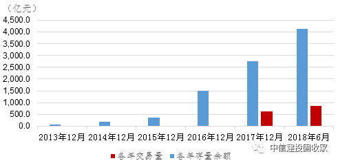 gdp是指一个城市一年的利润吗_中国城市gdp排名2020(3)