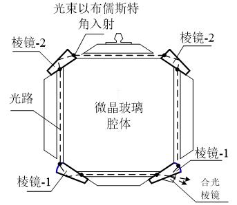 激光陀螺,让武器装备再也不迷路