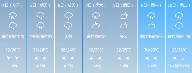 暴雨!雨雨雨….未来一周,靖江天气成了这样!更刺激的是.