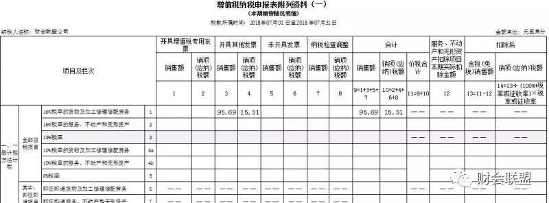 销售商品收入的分录_青岛啤酒：可比口径收入增长明显,销售产品结构优化(2)