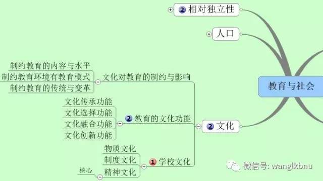 人口与教育_人口与教育 搜狗百科(2)