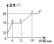 【每日一题】中考物理真题演练:物质的熔化和凝固