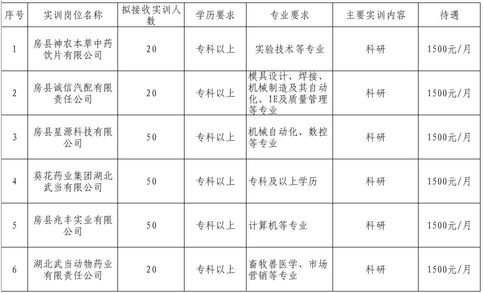 房县gdpvs竹山gdp_湖北12个没通铁路的小县,17年GDP都不足百亿,有你的家乡吗