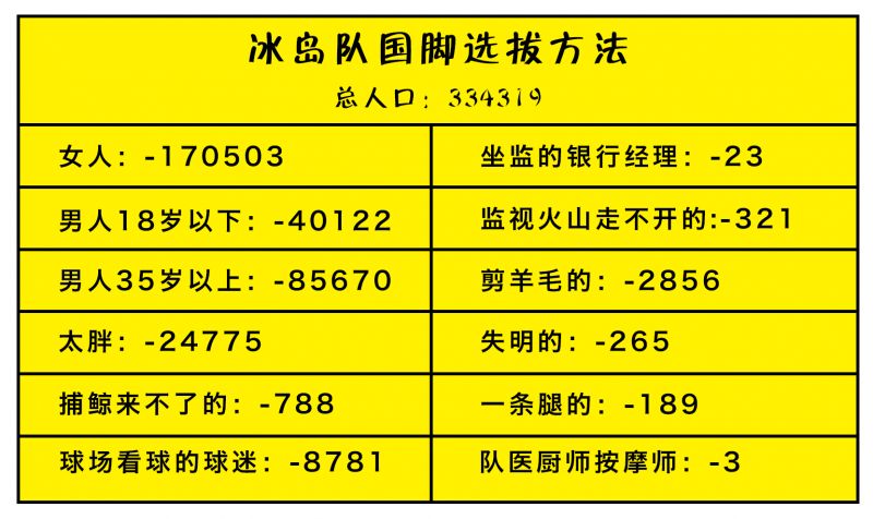 足球人口比例_我国人口比例图(2)