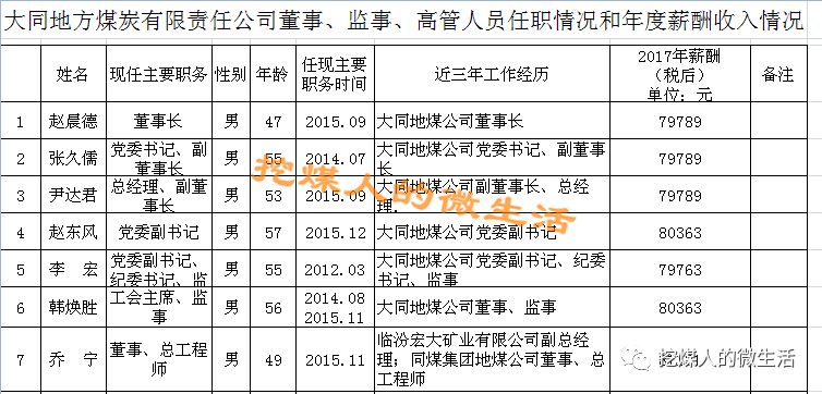 晋煤集团,同煤集团,阳煤集团!刚刚公布重大信息(内附领导工资)