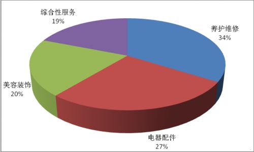 米乐m6官方网站，汽车美容“现状”解决方案！