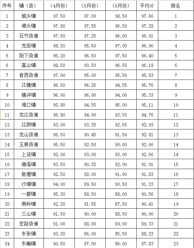 江镜镇gdp_江镜镇的经济建设(2)