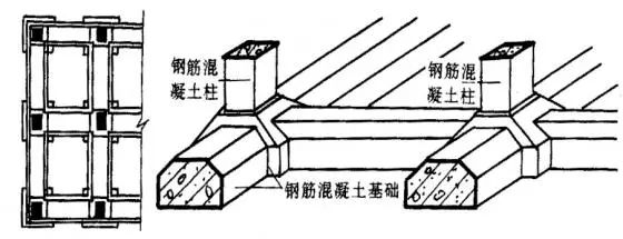 按上部结构分为墙下条形基础和柱下条形基础.基础的长度大于或