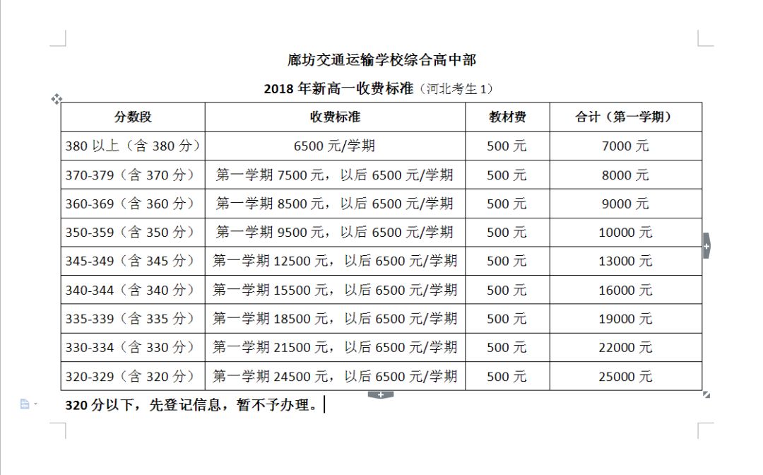 廊坊交通运输学校综合高中部:招收320分以上考生,收费标准如下: 固安