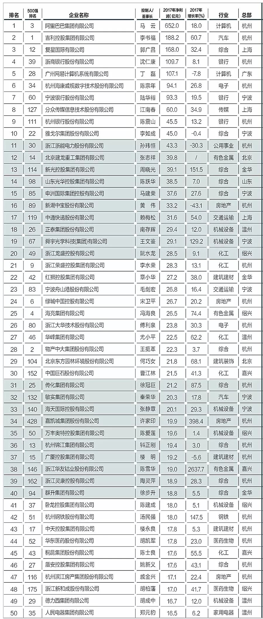 军品企业GDP计入总部_碧蓝航线企业图片(2)