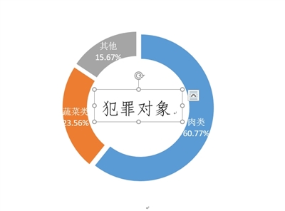 安徽近五年gdp数据分析_安徽地图(2)