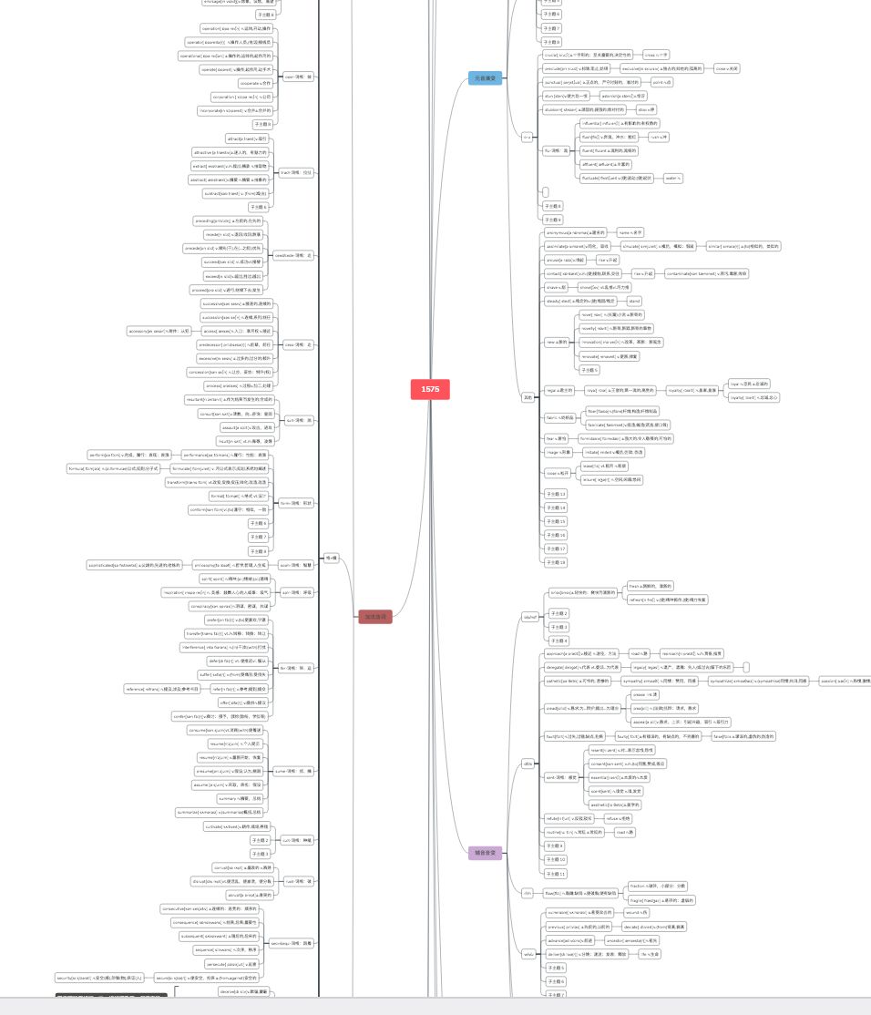 最后,一张图秒杀全部1575词汇思维导图,高清版——