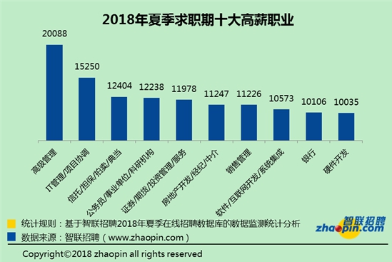 中国城市收入排行_全国城市快递业务收入排行榜出炉：哪地挣得最多？