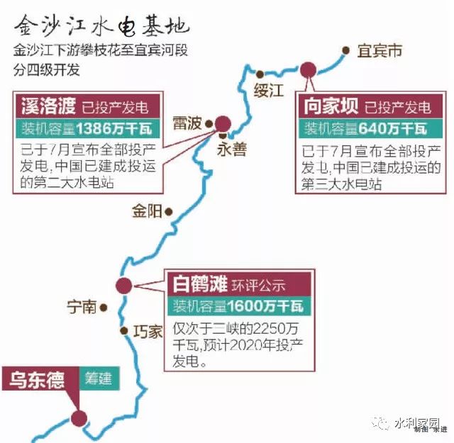 四座三峡？中国又一超级水电工程曝光 2020年将全面建成的图7