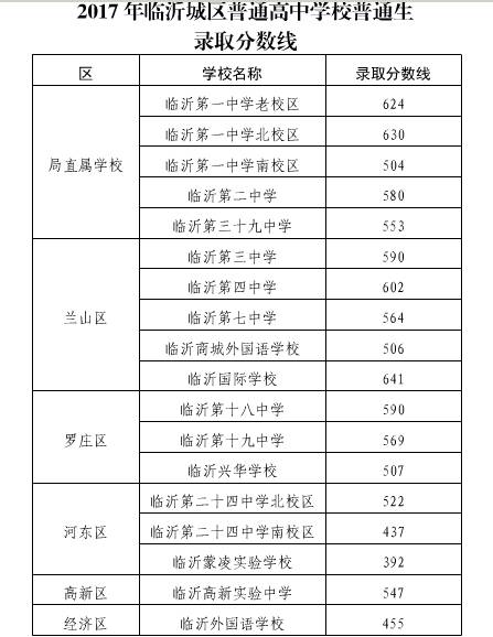 临沂市人口2018总人数_临沂市地图