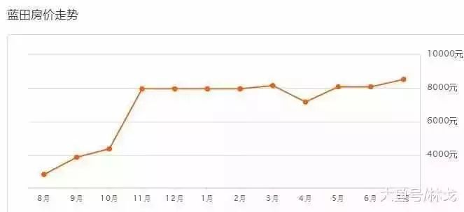 各县区人均gdp