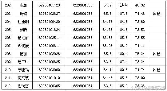 2018年陇南市市区人口_陇南市市区图片(2)