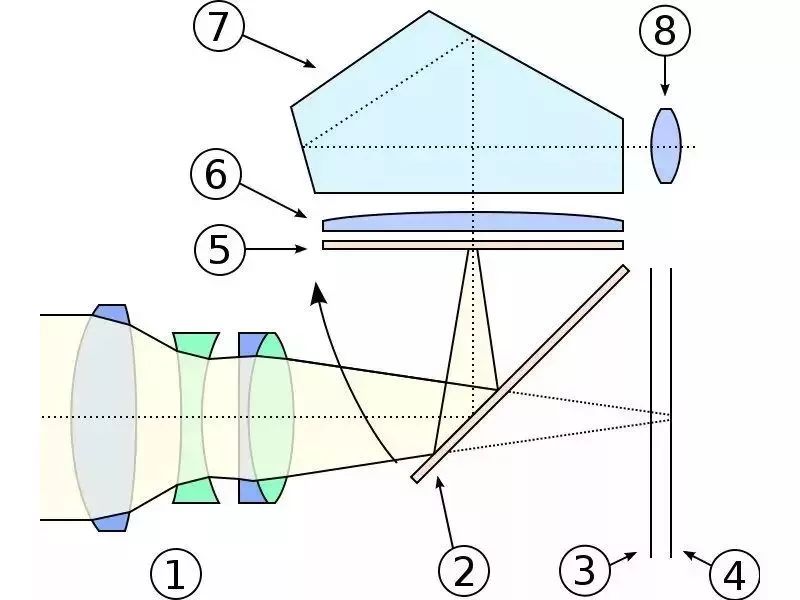 单反相机光路