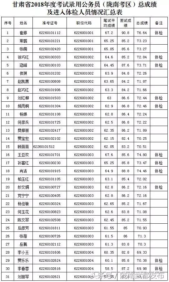 2018年陇南市市区人口_陇南市市区图片(3)