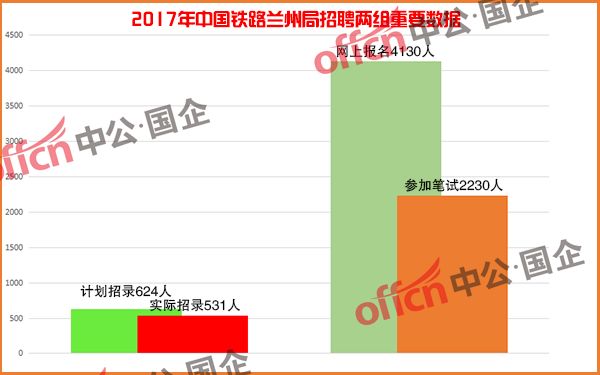 兰州铁路局招聘_招624人 兰州铁路局招聘 不限户籍(2)