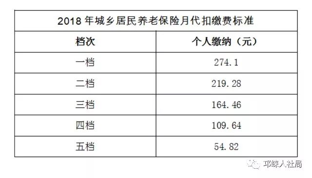 邛崃人口_邛崃的人口