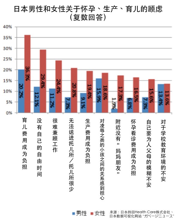 日本人口男女比例_日本 人口过度老龄化,男女比例又失调, 租妻子 成热门