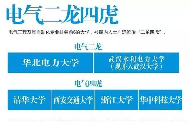 双一流、C9、985、211大学汇总中国名牌大学圈了解一下！(图12)